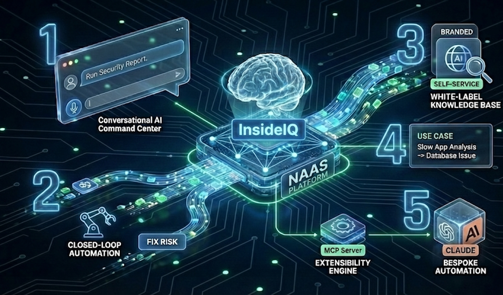 Operational Gap Analysis