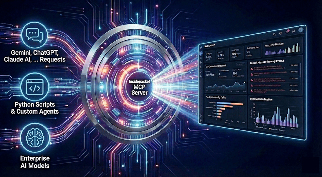 NaaS 360 Platform Diagram
