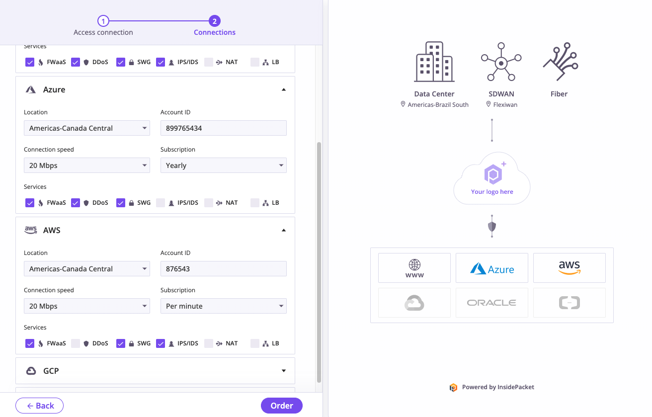 Multi-Cloud Security Services Gateway