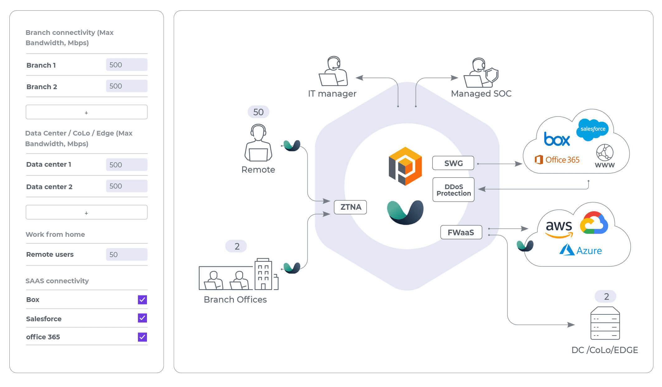 Expand your services: FlexiWAN and Insidepacket joint solution