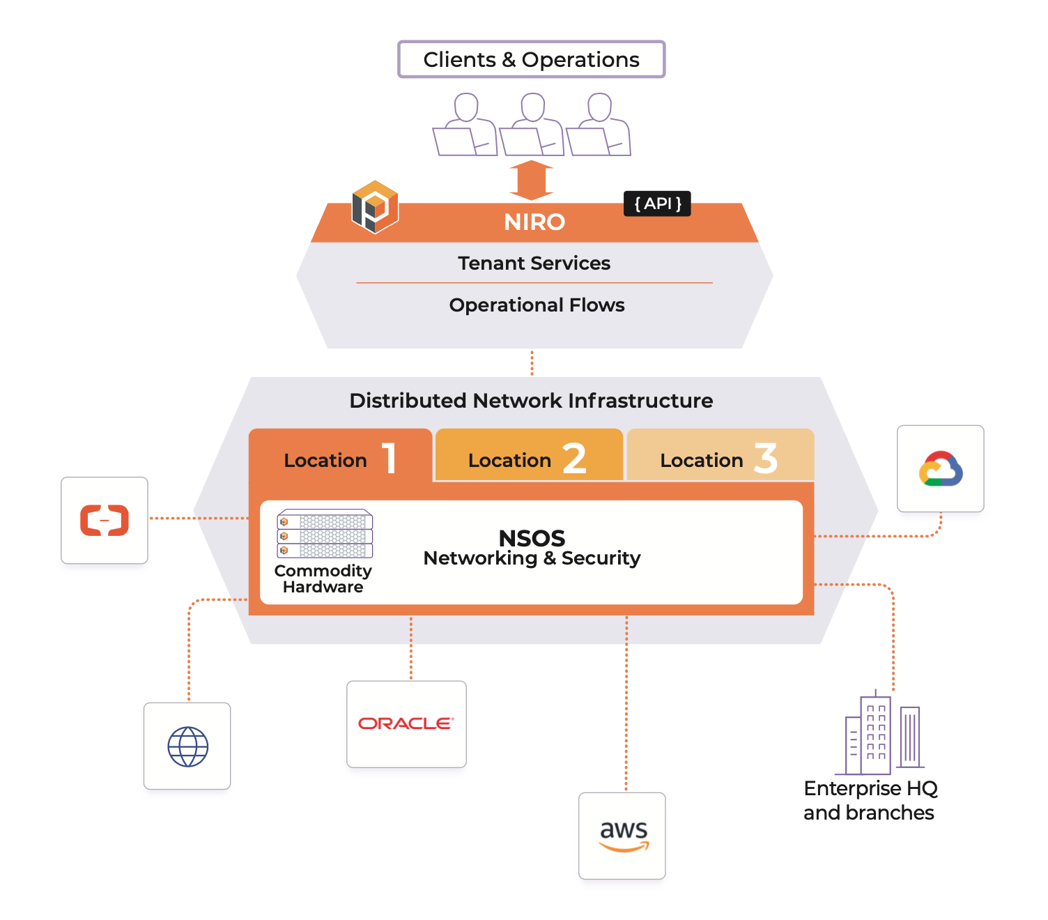 NIRO – Network Intent-based Resource Orchestrator