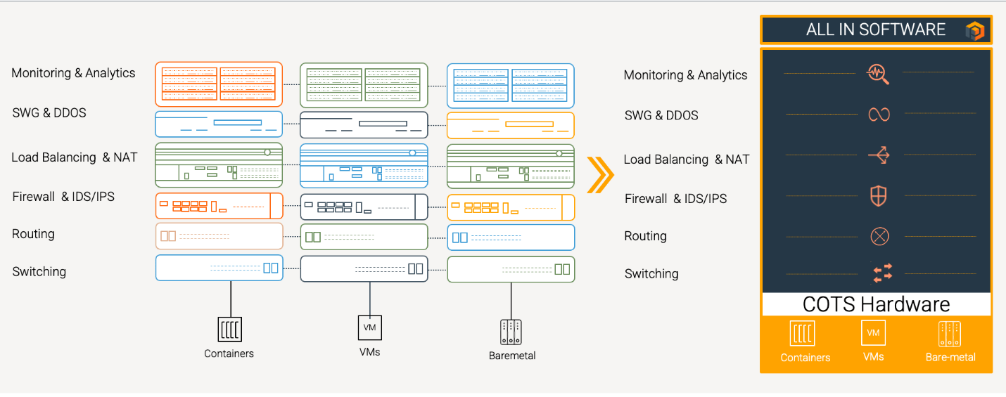 NSOS – Network Security Operating System