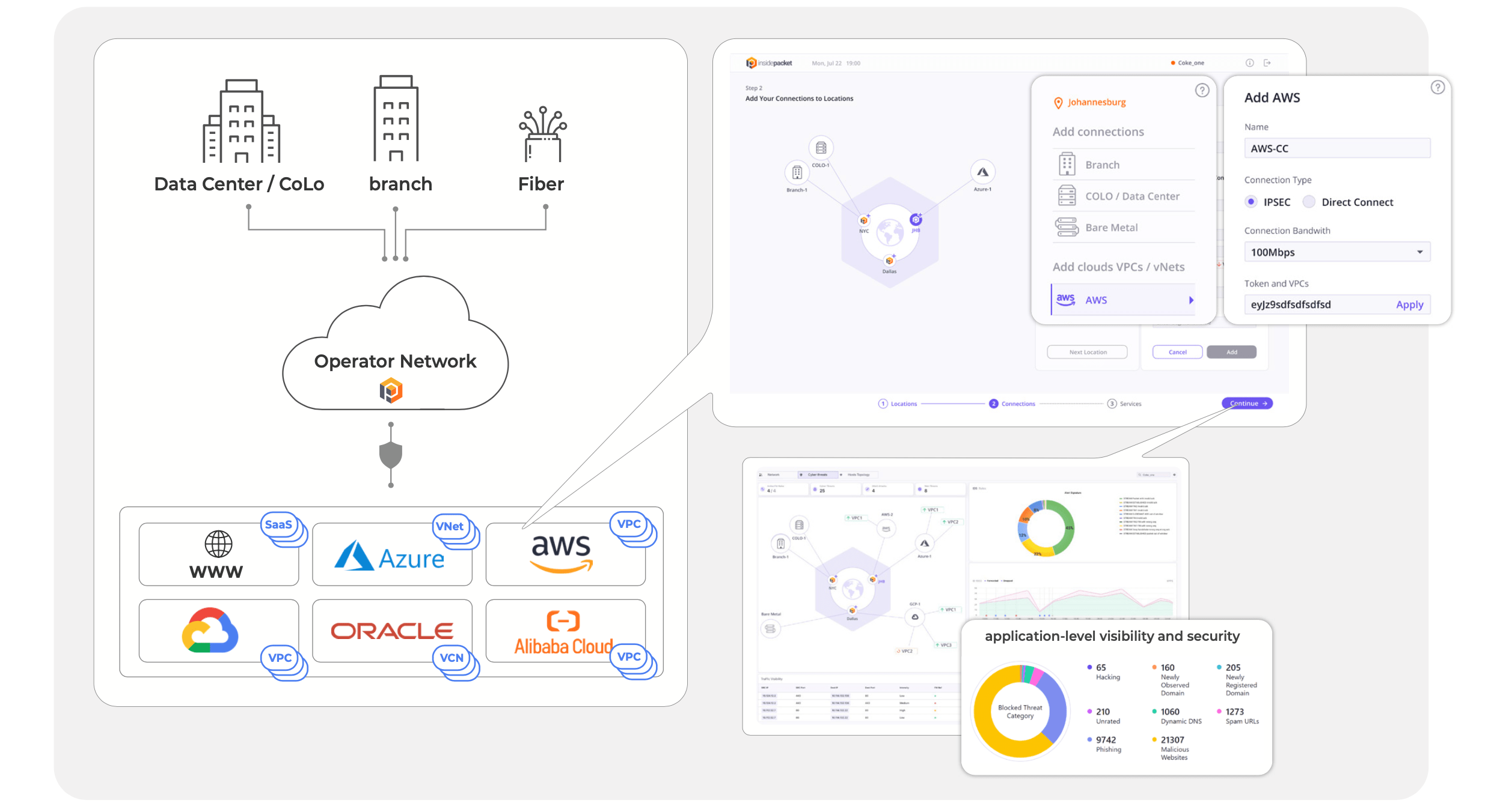 Insidepacket Cloud on-ramp for Operators