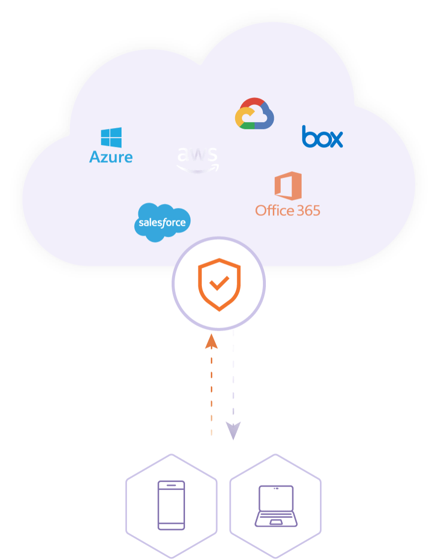 Securely  connect to your cloud workloads 