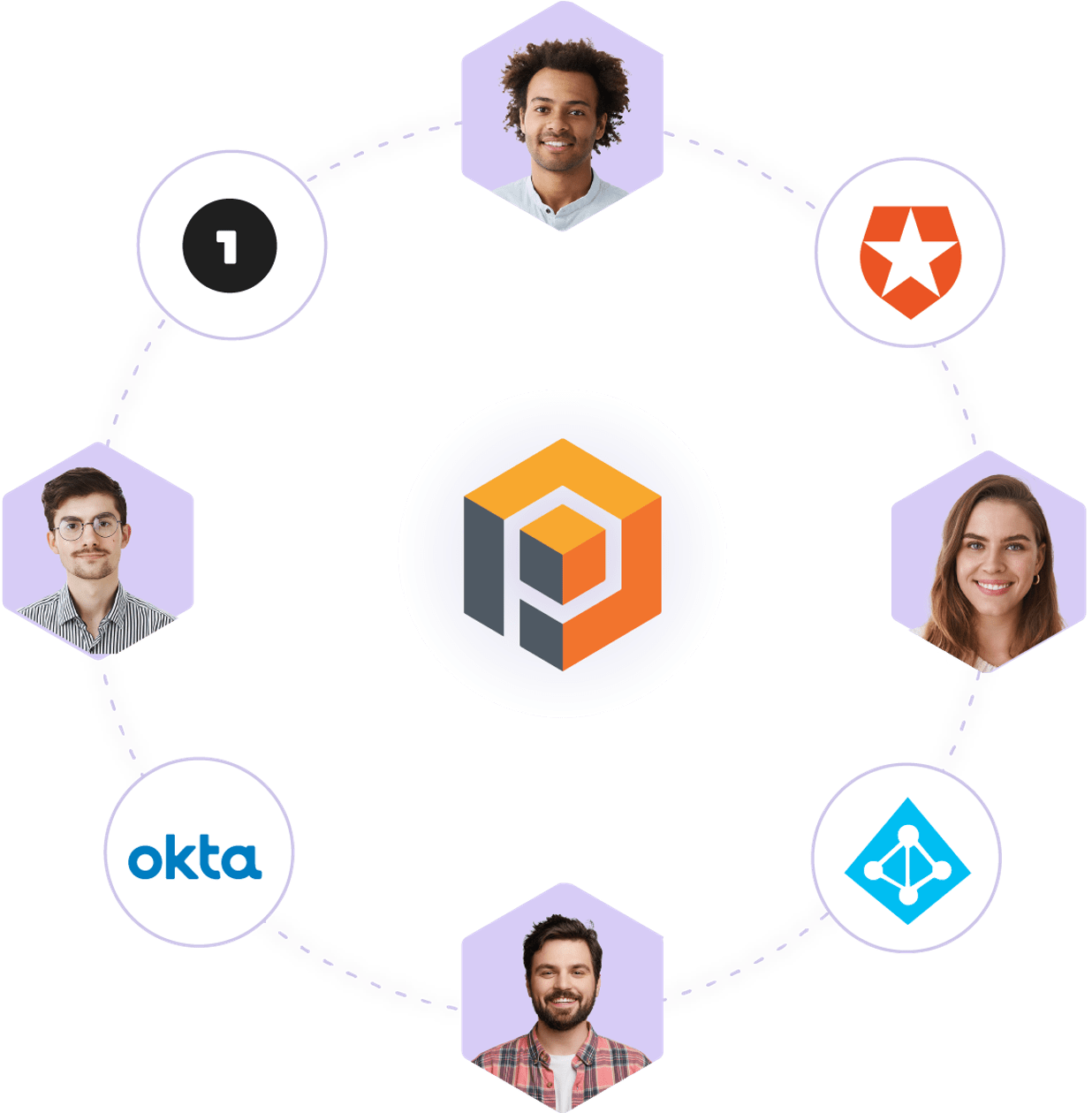 Seamless Network segmentation, policy and SSO Integration