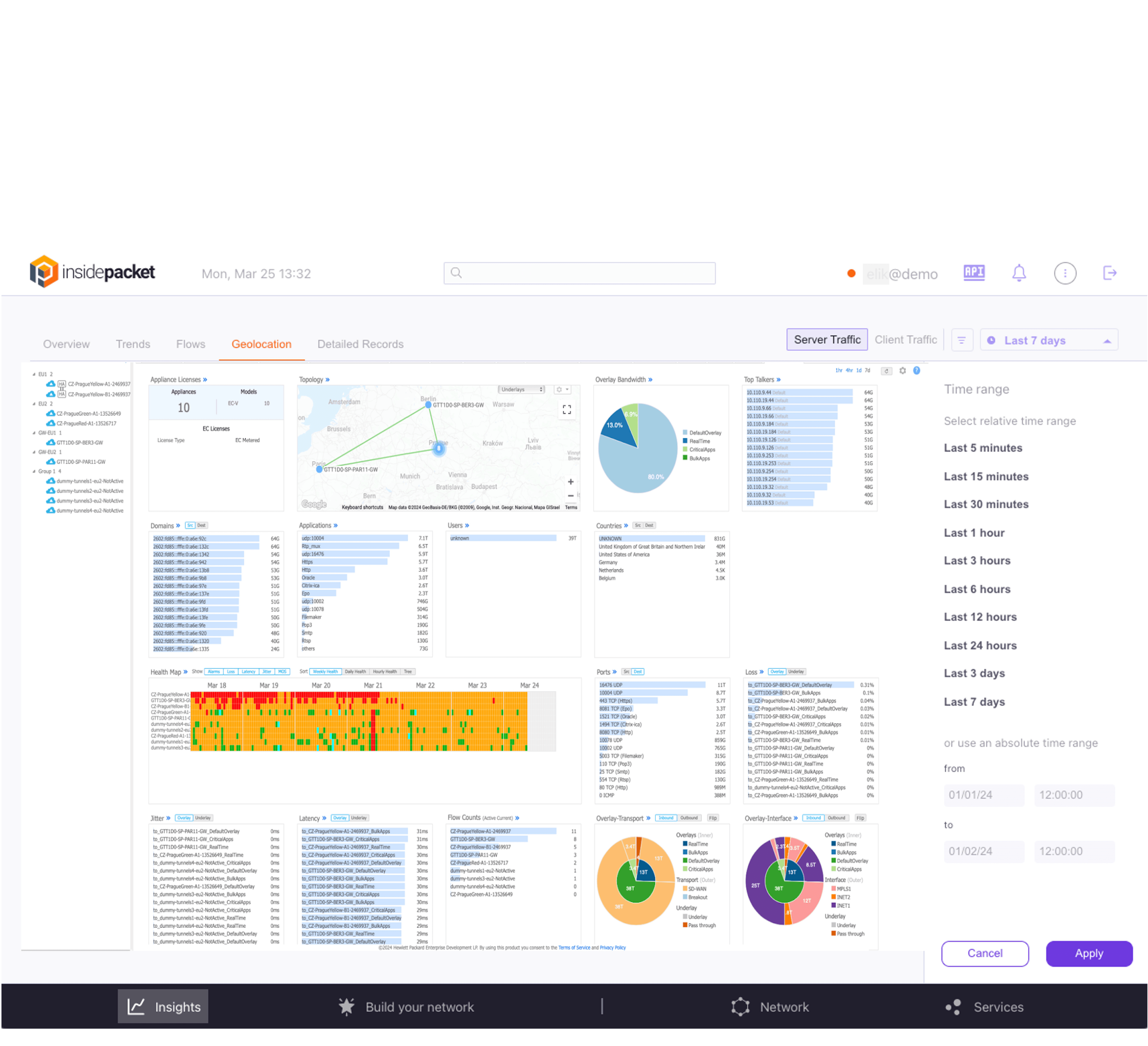 Unified Management Across Operator Network