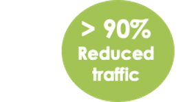 More than 90% of traffic is handled by insideService platfrom
