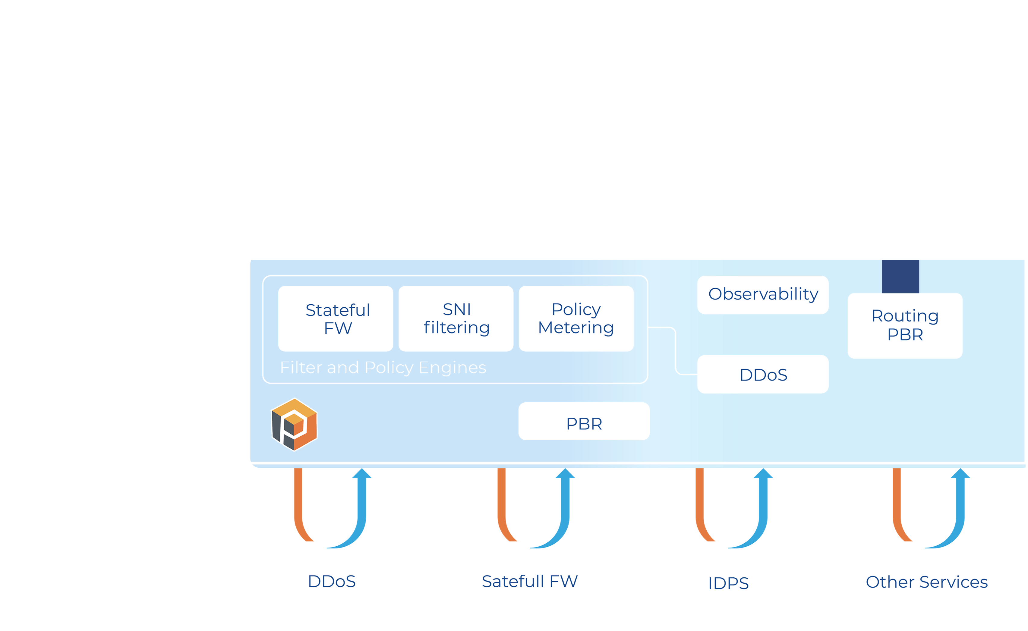  Scale security on Demand and adapt as your needs evolve