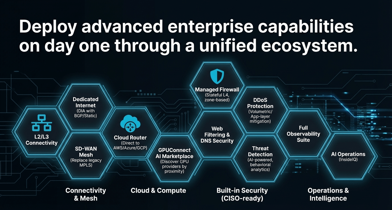 InsidePacket Unified Ecosystem