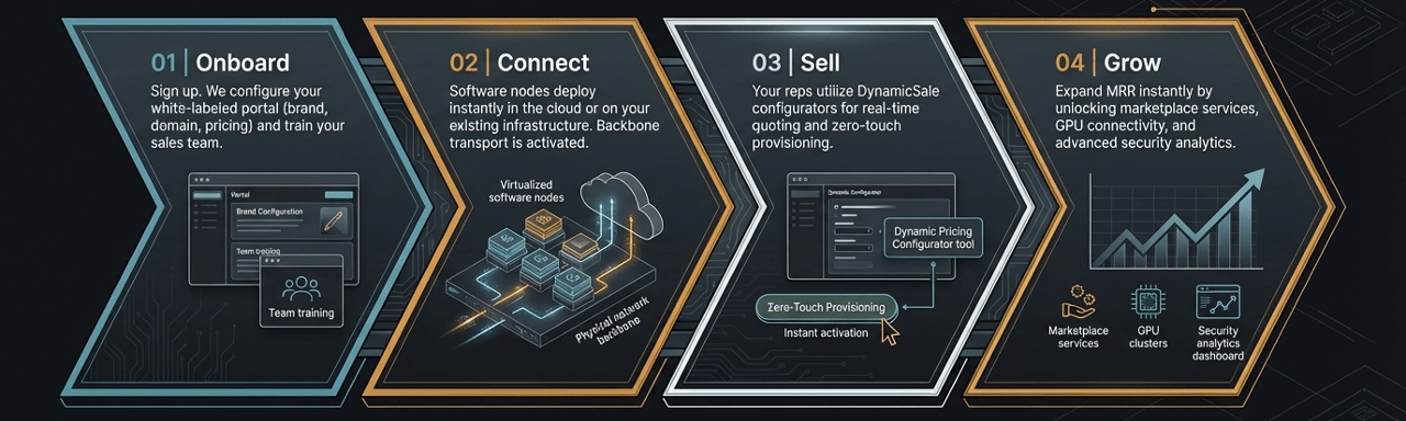 InsidePacket Managed NaaS Platform